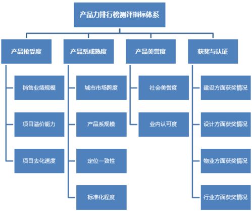 2018年中国房地产企业产品力top50